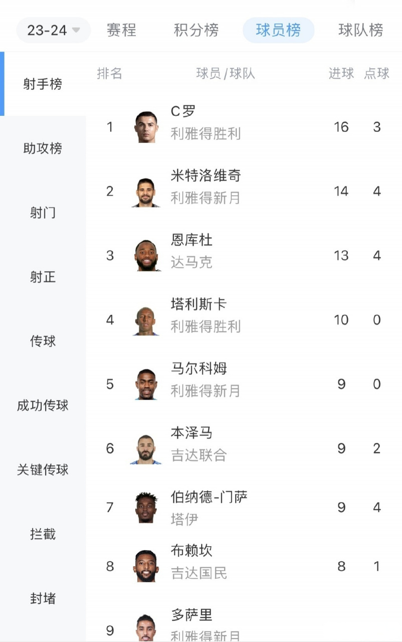 C罗连续十五场比赛得分超过赛况扑朔迷离，IG挑战极限！(c罗足球比赛回放)